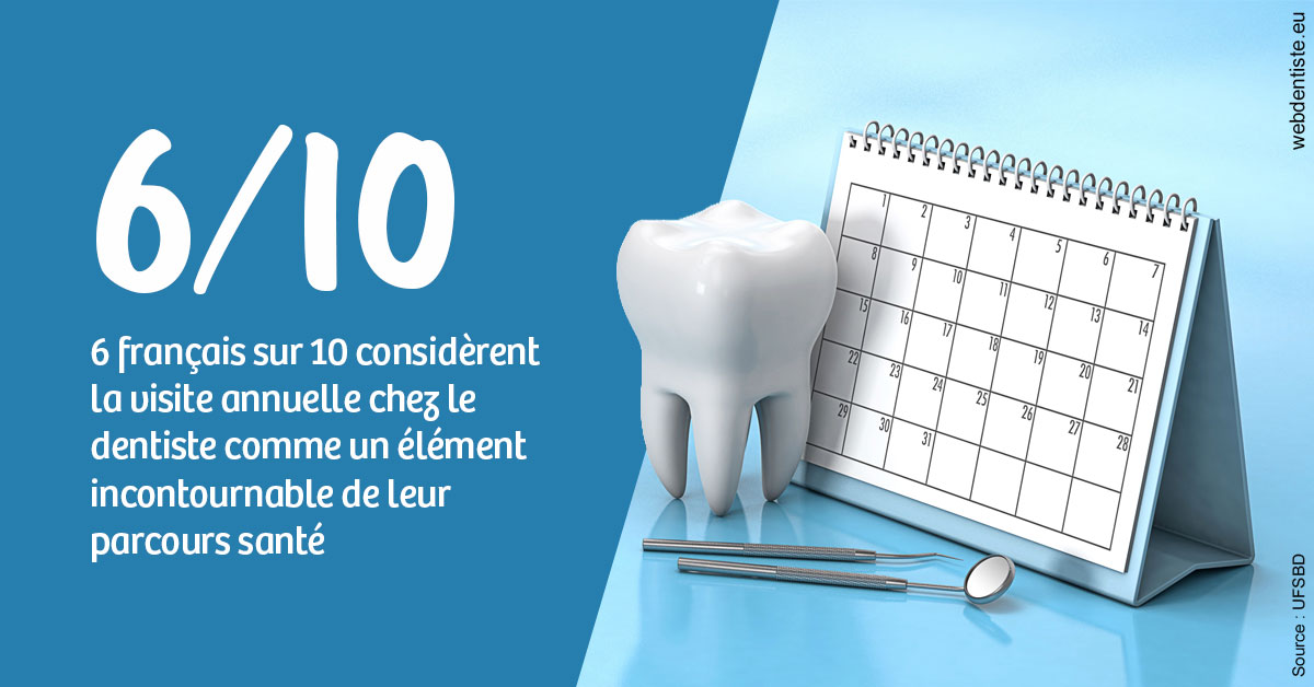 https://selarl-michelsolt.chirurgiens-dentistes.fr/Visite annuelle 1