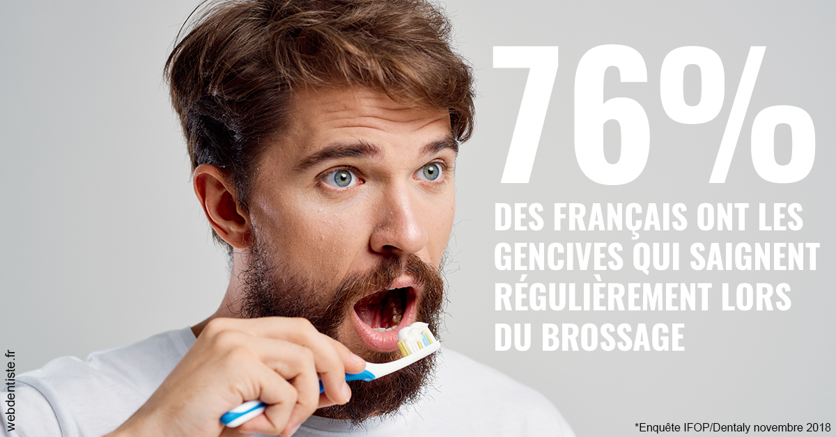 https://selarl-michelsolt.chirurgiens-dentistes.fr/76% des Français 2