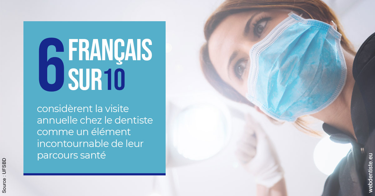 https://selarl-michelsolt.chirurgiens-dentistes.fr/Visite annuelle 2
